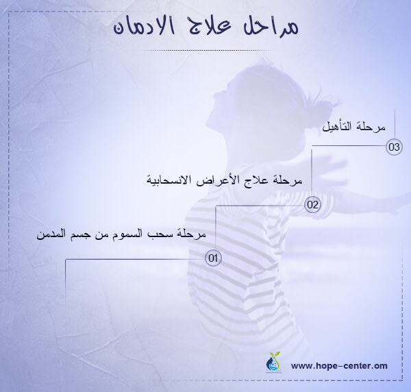 مراحل علاج الادمان